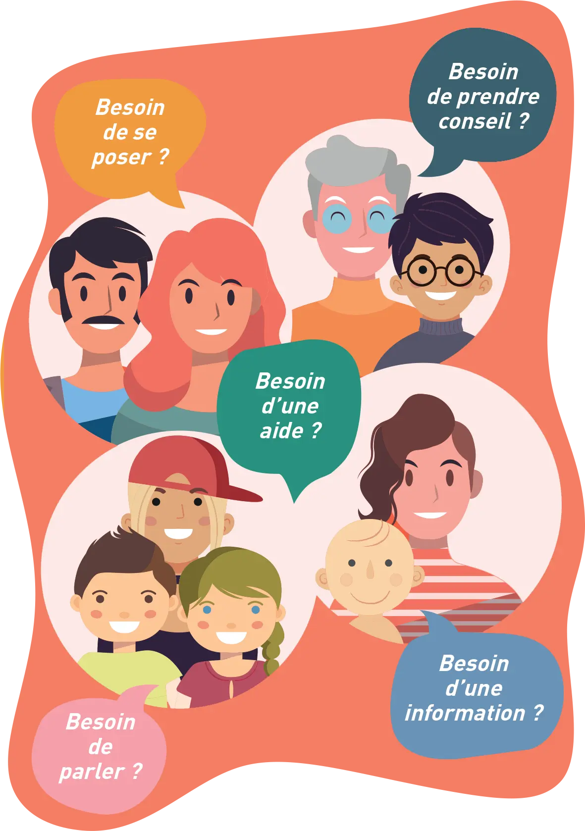 Diversité profiles Diversité des familles du berry